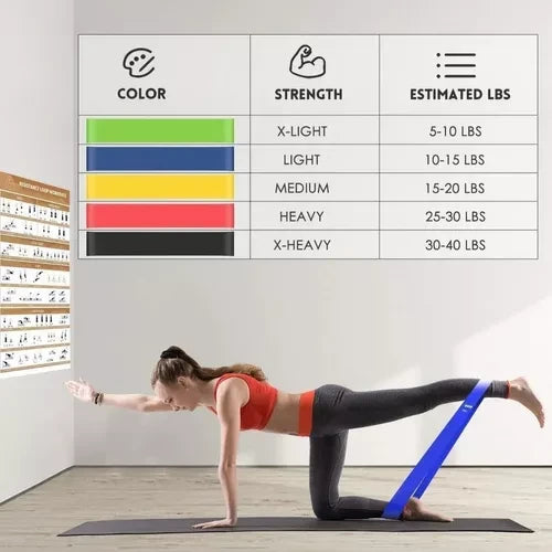 Kit de 5 Bandas de Resistencia Premium | Set Elástico para Tonificación y Crossfit